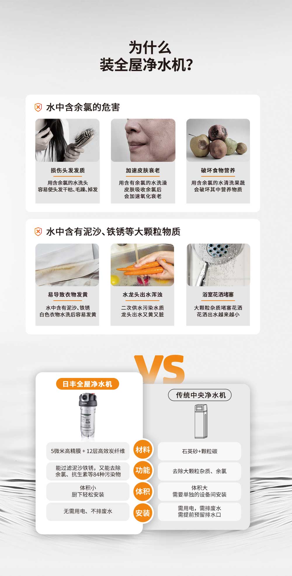 為什么裝日豐全屋凈水機(jī)