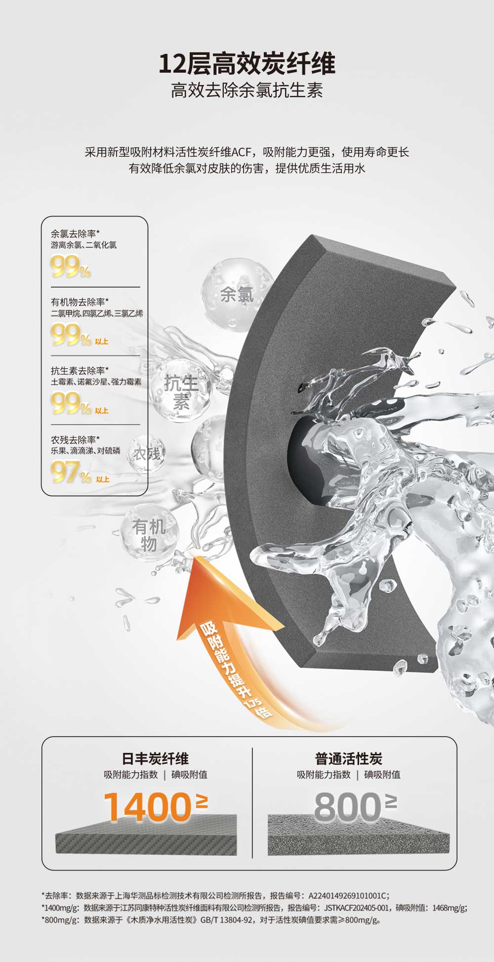 日豐全屋凈水機(jī)12層高效炭纖維，高效去除余氯抗生素